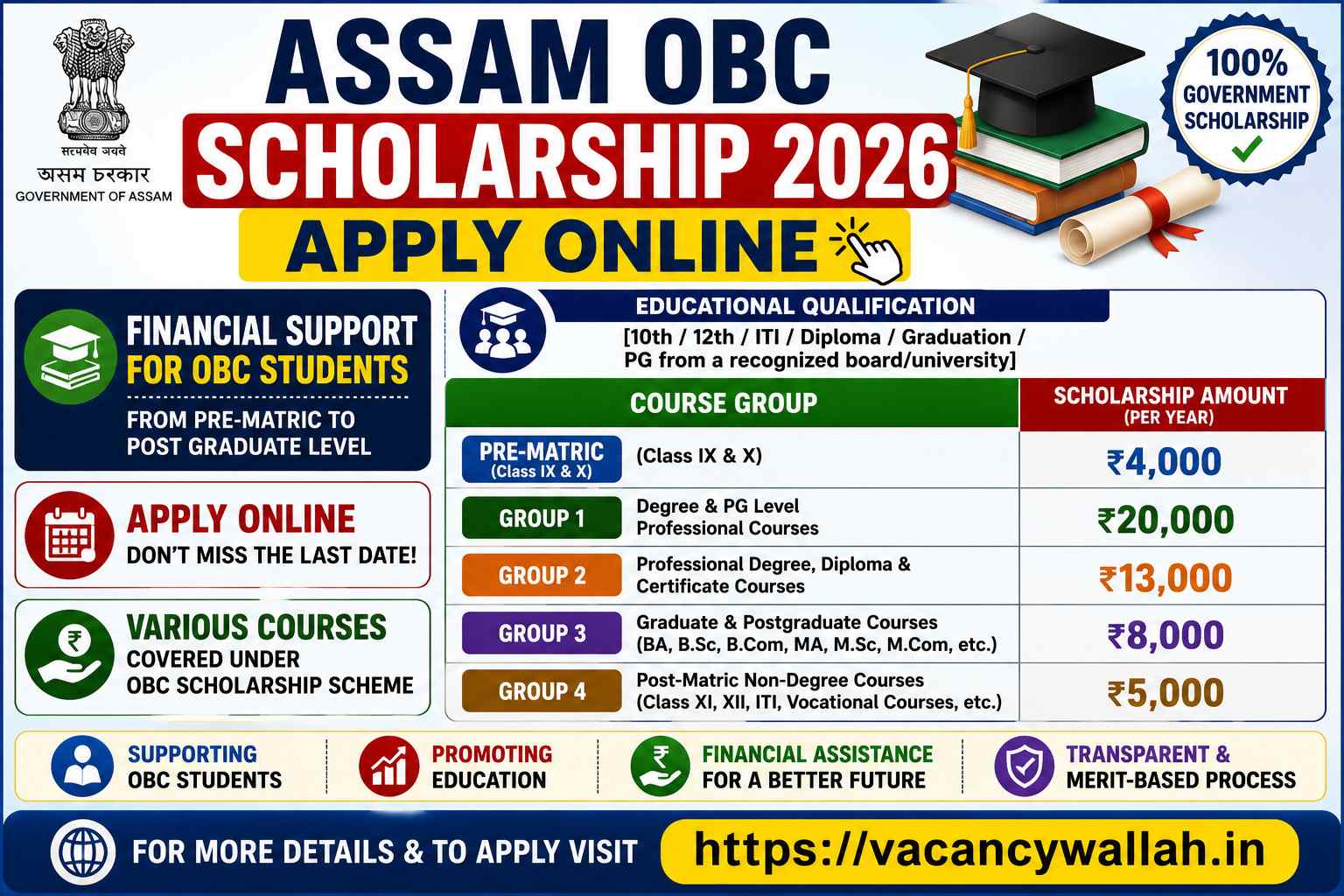 Assam OBC Scholarship 2026-27: Check Eligibility, Financial Aid by Course & Apply Online