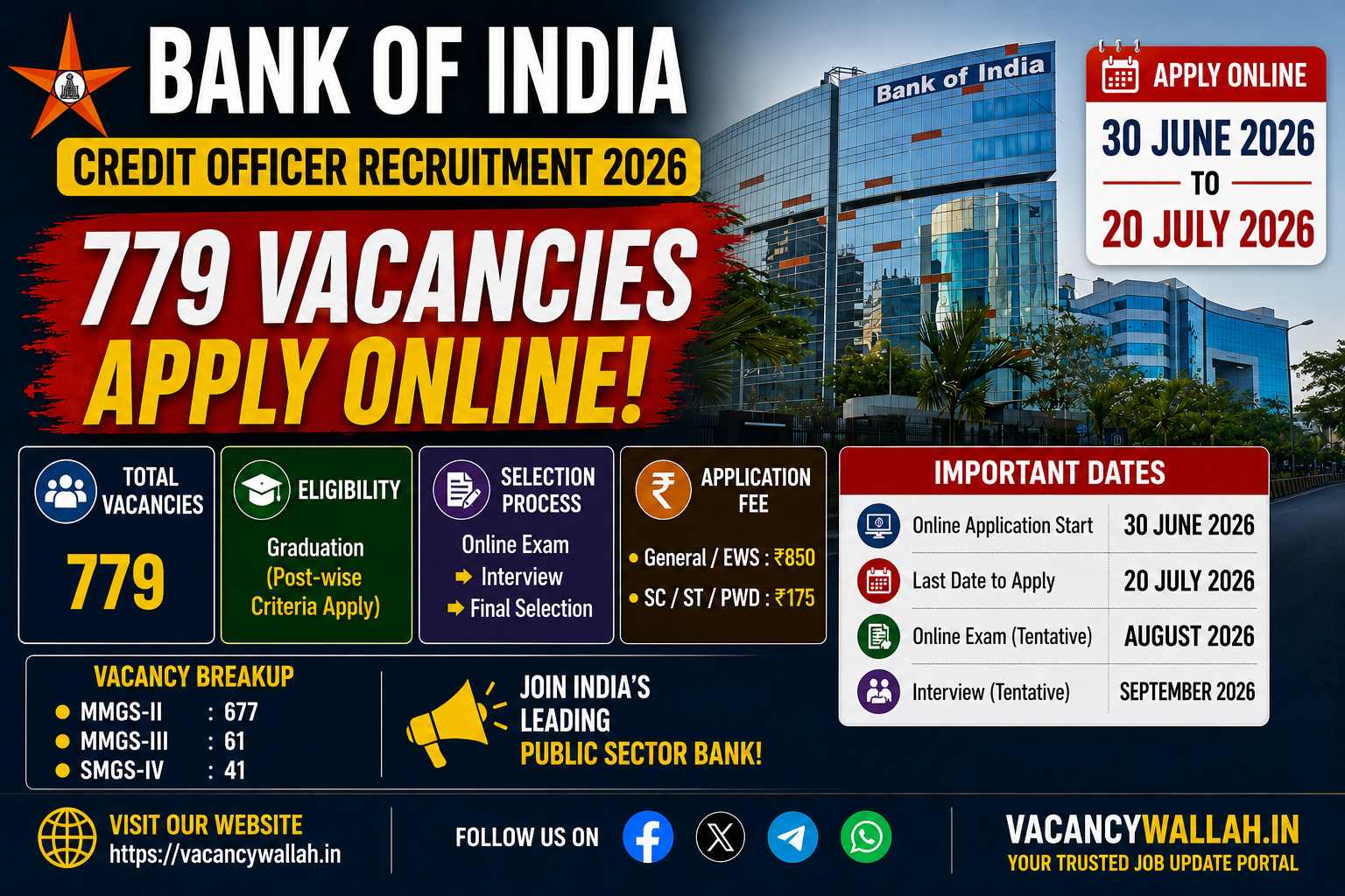 Bank of India Credit Officer Recruitment 2026: 779 Vacancies, Apply by July 20