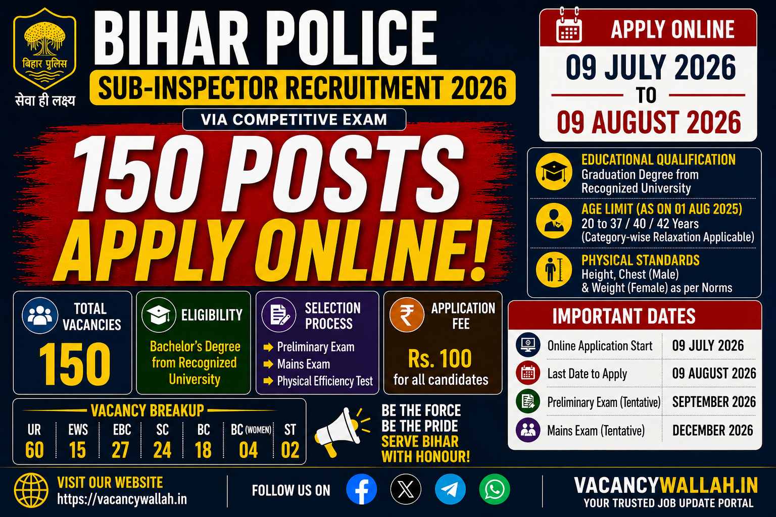 Bihar Police Sub-Inspector Recruitment 2026: 150 Posts via Competitive Exam