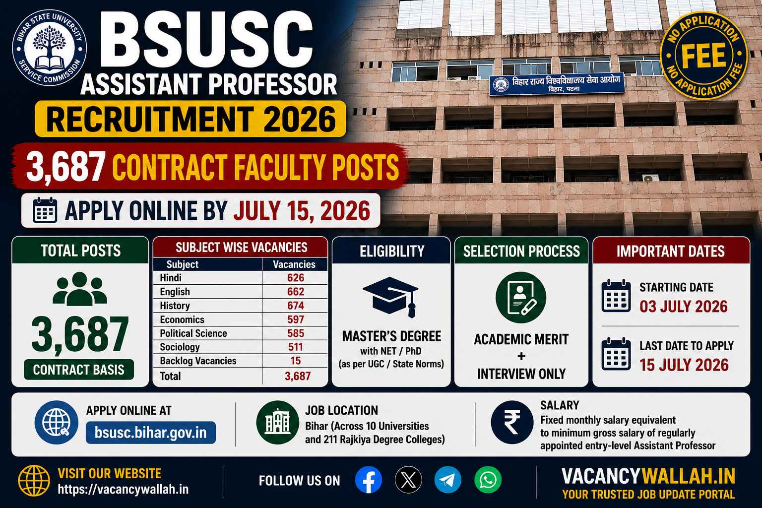 BSUSC Assistant Professor Recruitment 2026: 3,687 Contract Faculty Posts Across Bihar Universities
