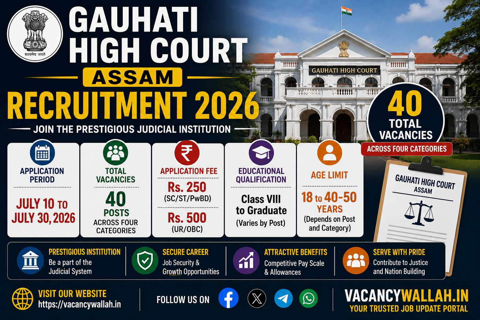 Gauhati High Court Recruitment 2026: 40 Posts Across Four Cadres, Apply by July 30