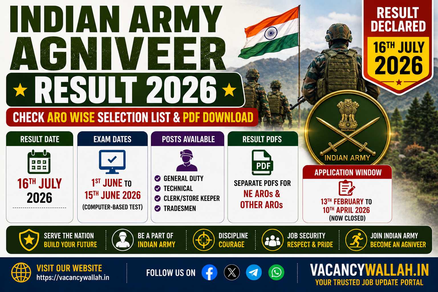 Indian Army Agniveer Result 2026: Check ARO Wise Selection List & PDF Download