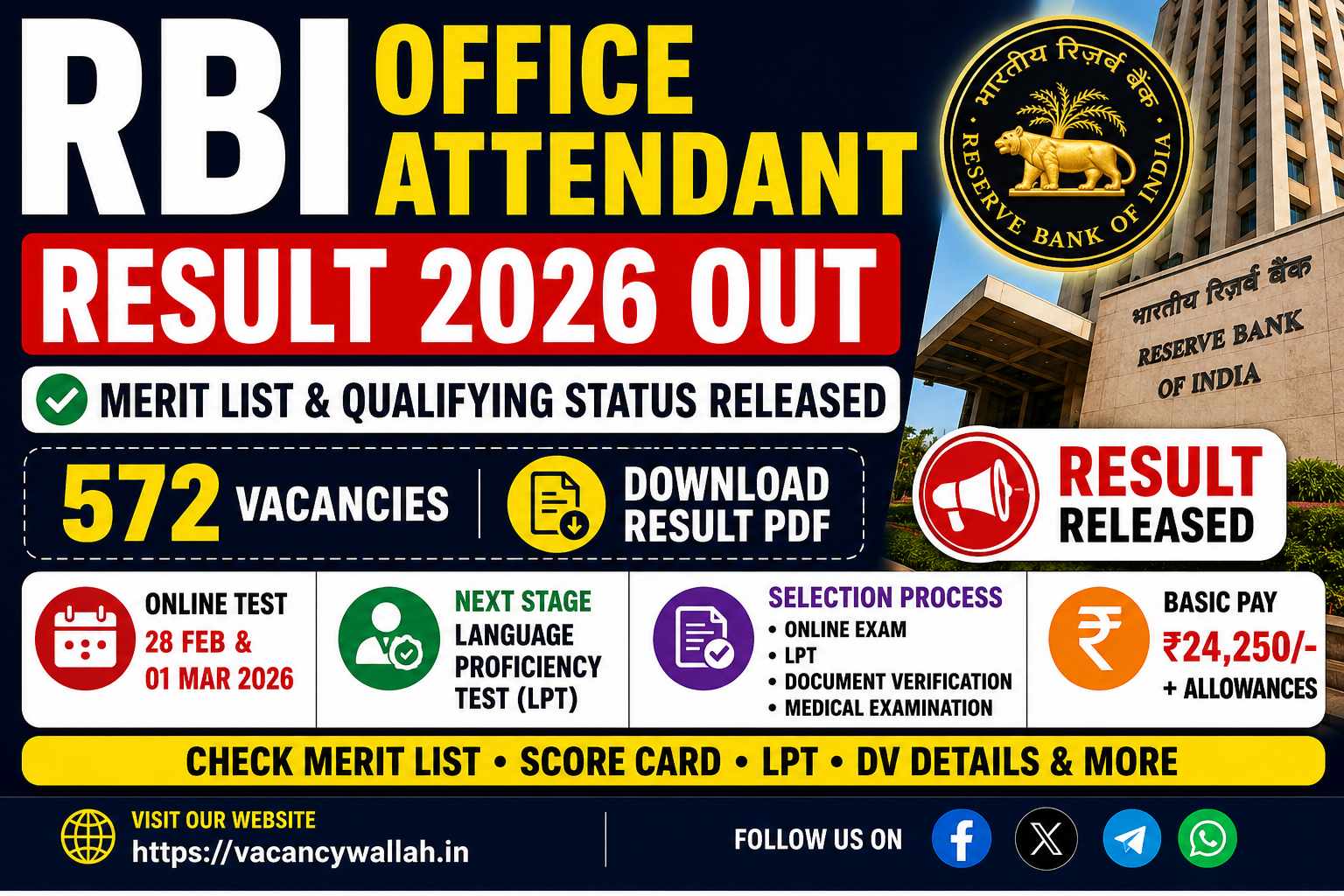 RBI Office Attendant Result 2026 Out: Download Merit List PDF, Score Card, LPT & DV Details