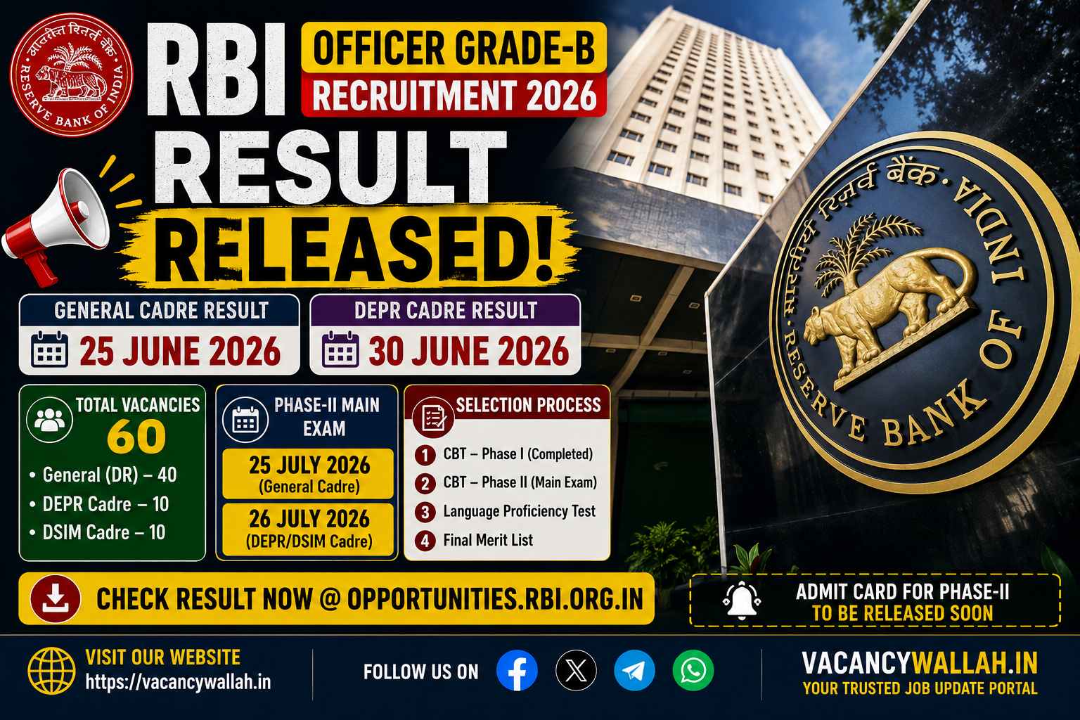 RBI Officer Grade-B Result 2026 Declared: Phase-I Scores Out, Phase-II Exam on 25-26 July