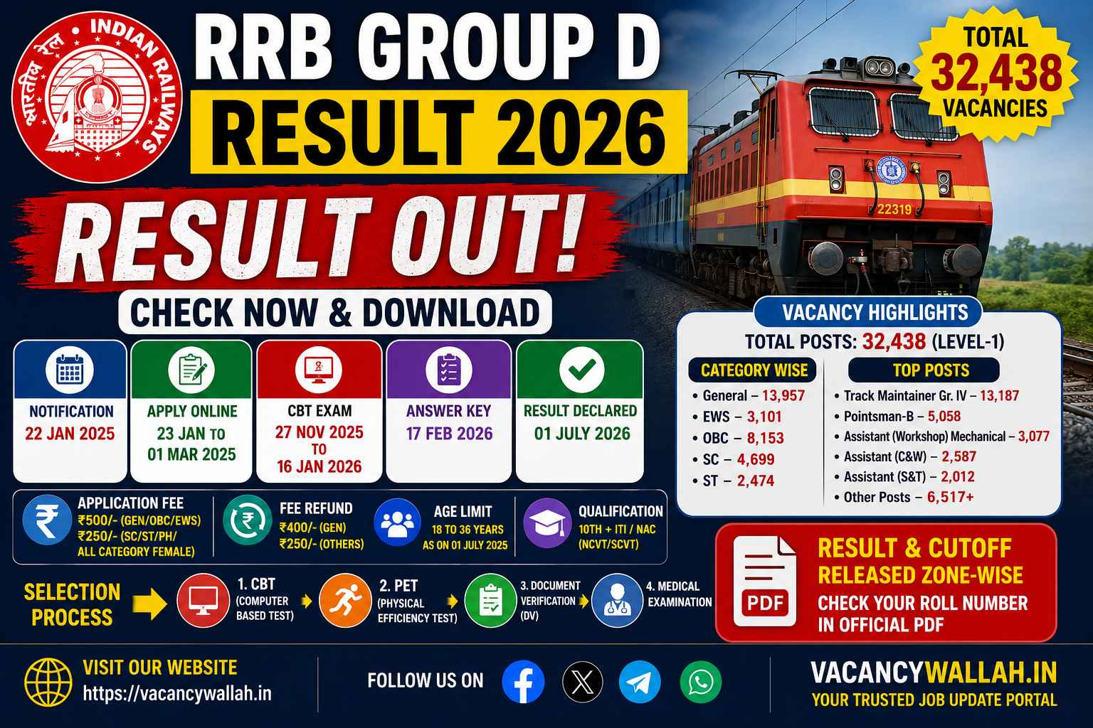 RRB Group D Result 2026 Declared: Check Your Score, Cutoff Marks & Next Steps