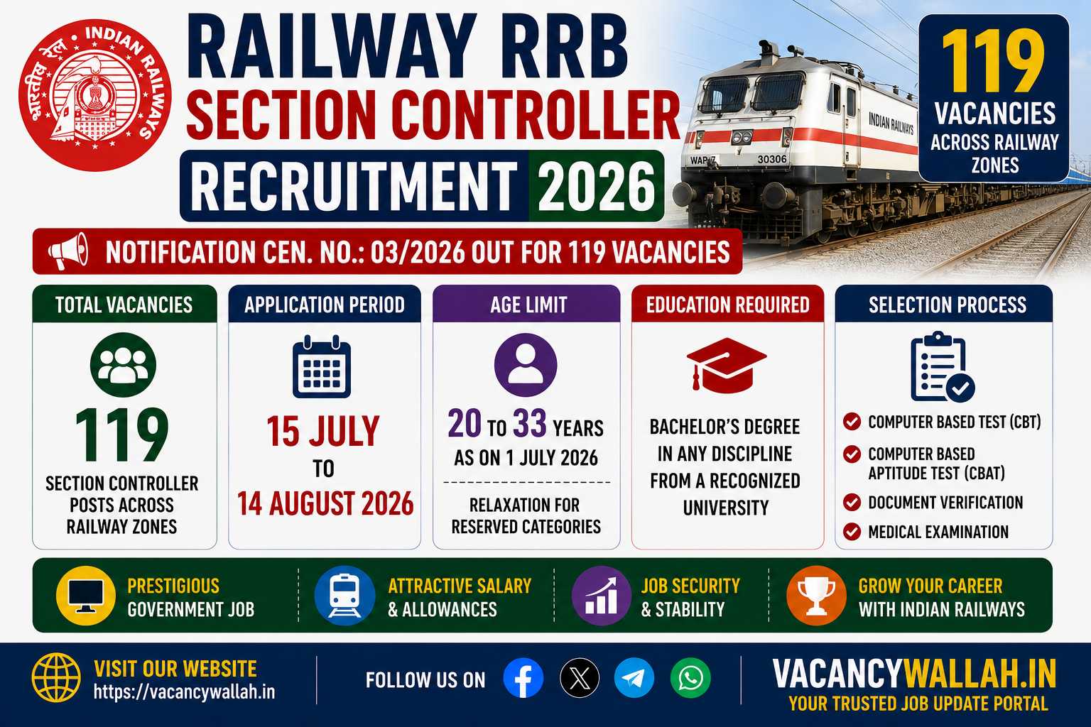 RRB Section Controller Recruitment 2026 (CEN 03/2026): 119 Posts, Apply Online
