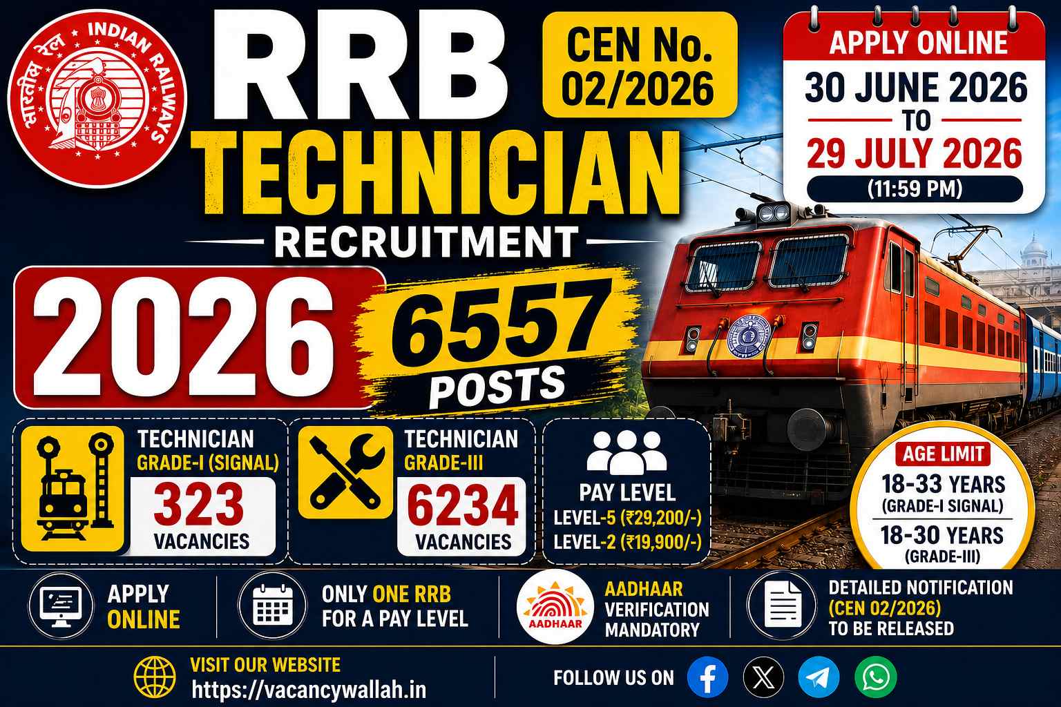 RRB Technician Recruitment 2026, Notification Out for 6557 Posts: Apply Online, Eligibility, Age Limit & Vacancy Details