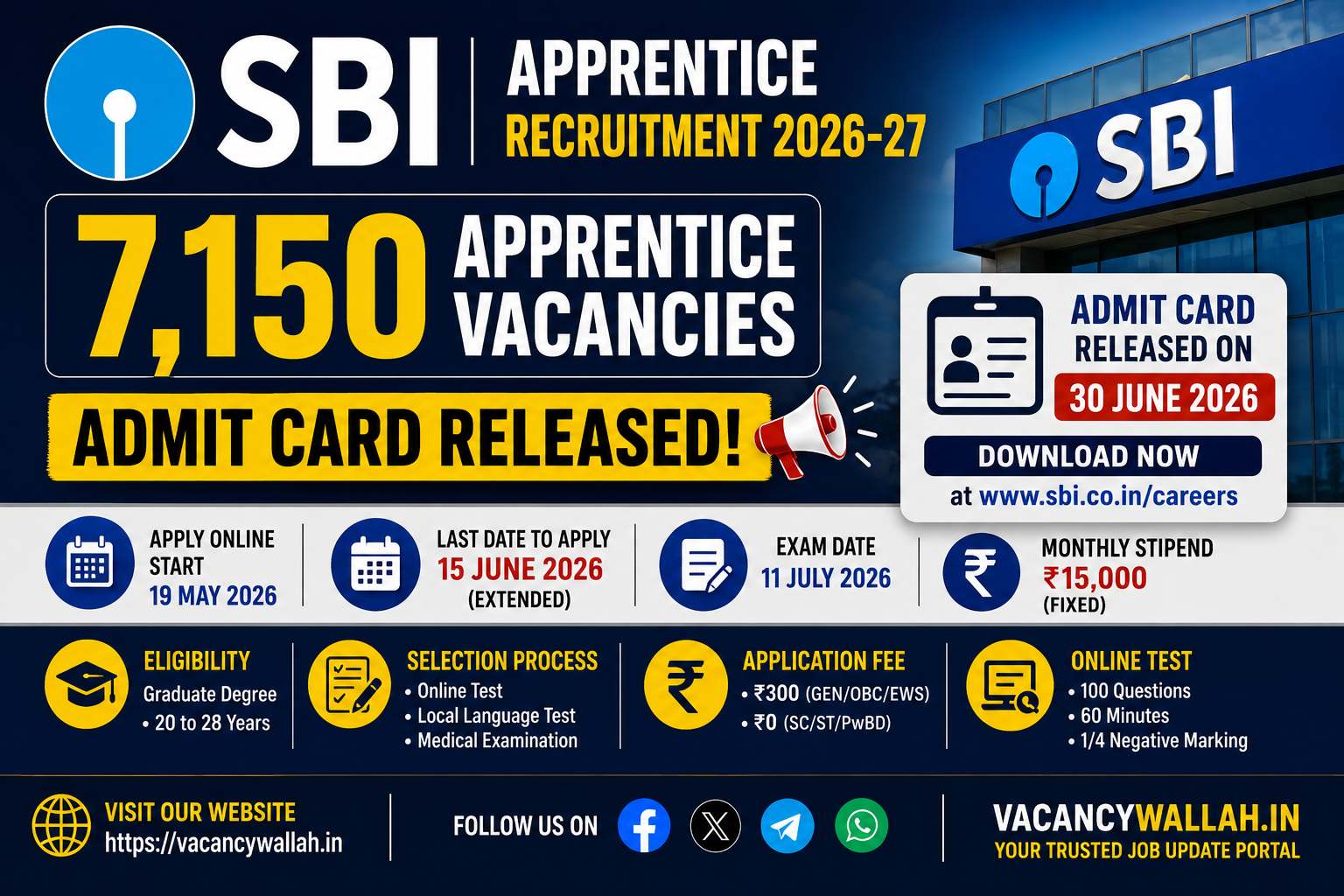 SBI Apprenticeship 2026-27: 7,150 Seats Open, Admit Card Released for July 11 Exam