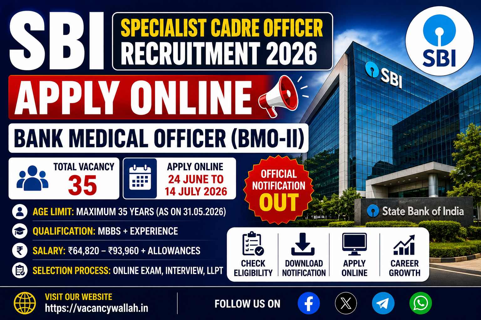 SBI Medical Officer Recruitment 2026 Apply Online – BMO-II Vacancies, Eligibility, Salary & Official Notification