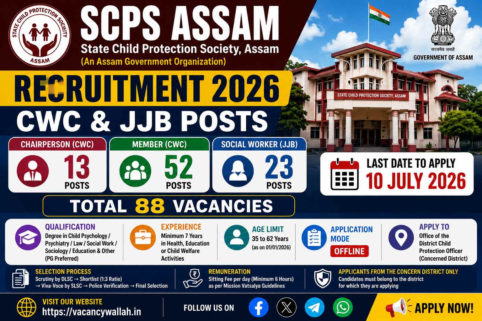 State Child Protection Society Assam Recruitment 2026 Notification Out for 88 CWC & JJB Posts | Apply Offline, Eligibility, Age Limit, Vacancy & Last Date