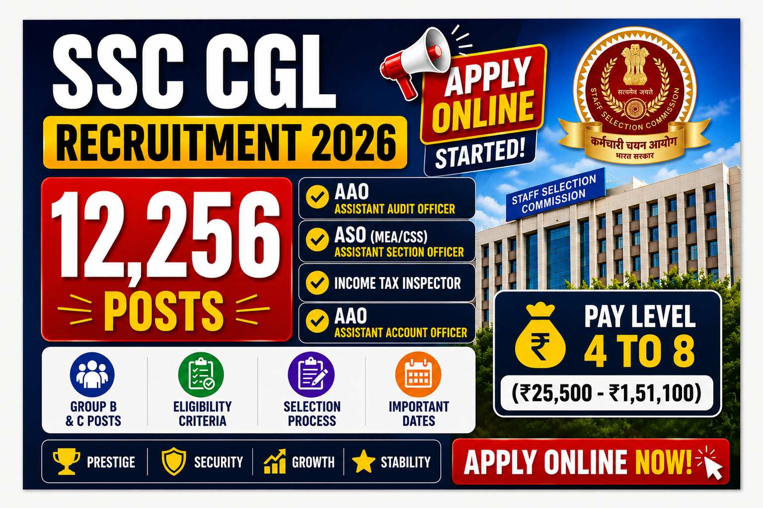 SC CGL Recruitment 2026 Reopened: Apply for 12,256 Group B & C Posts by June 25