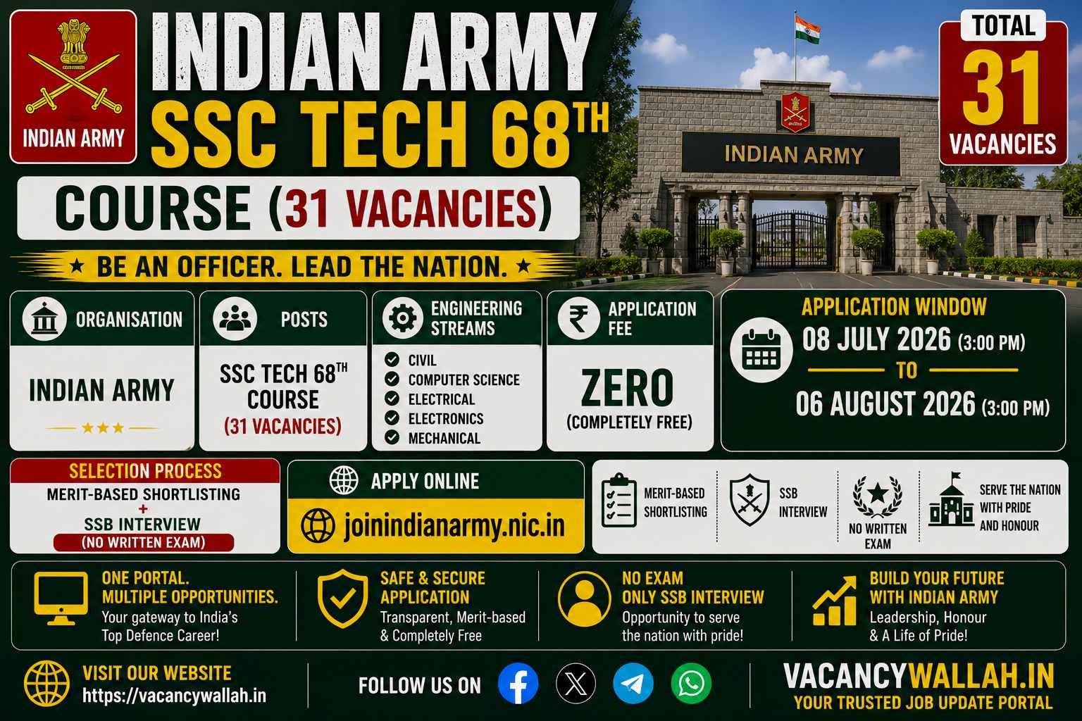 SSC Tech 68th Women Recruitment 2026: 31 Posts, Zero Fee, SSB Interview Process