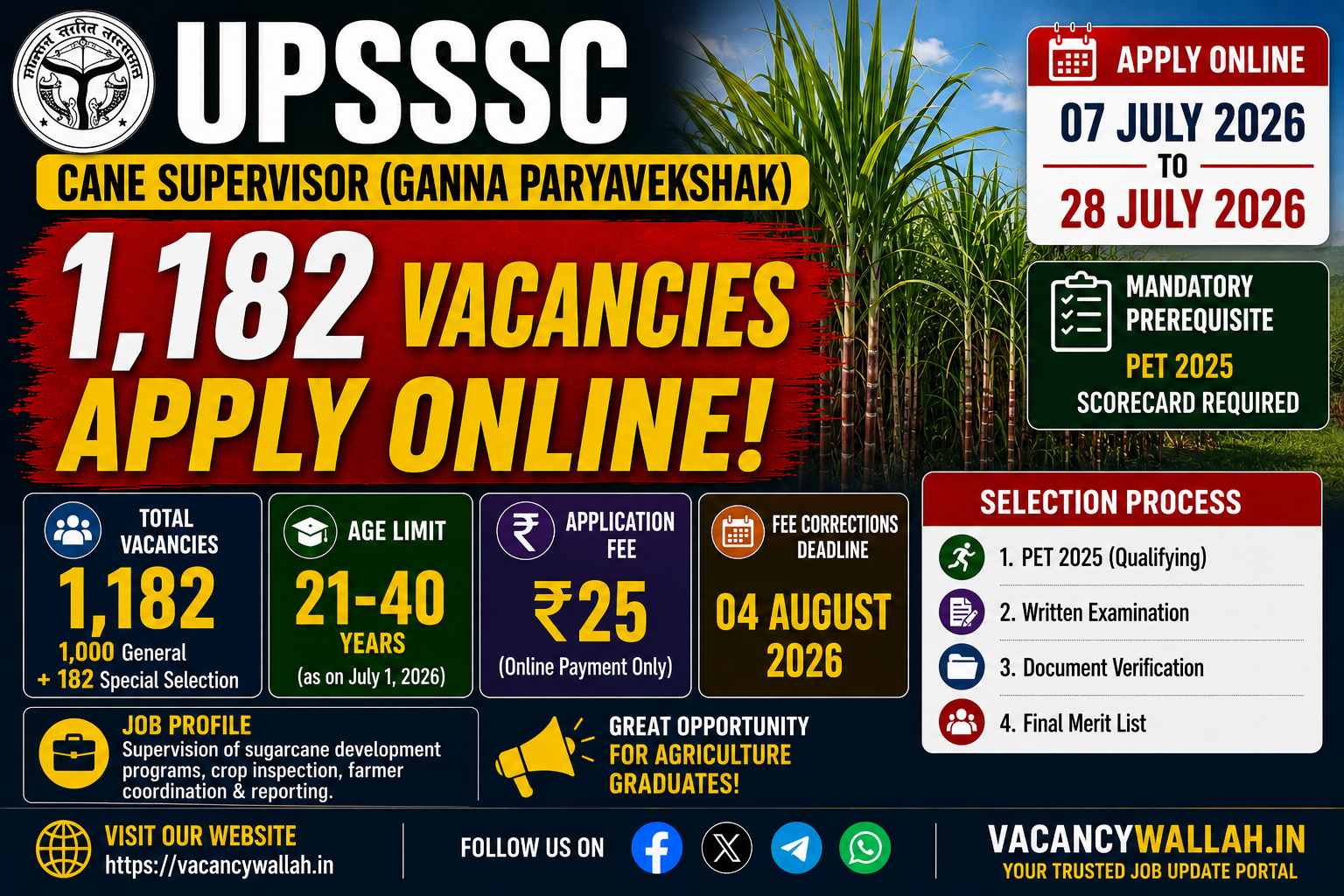 UPSSSC Cane Supervisor Recruitment 2026: 1,182 Posts, PET 2025 Mandatory, Apply by July 28